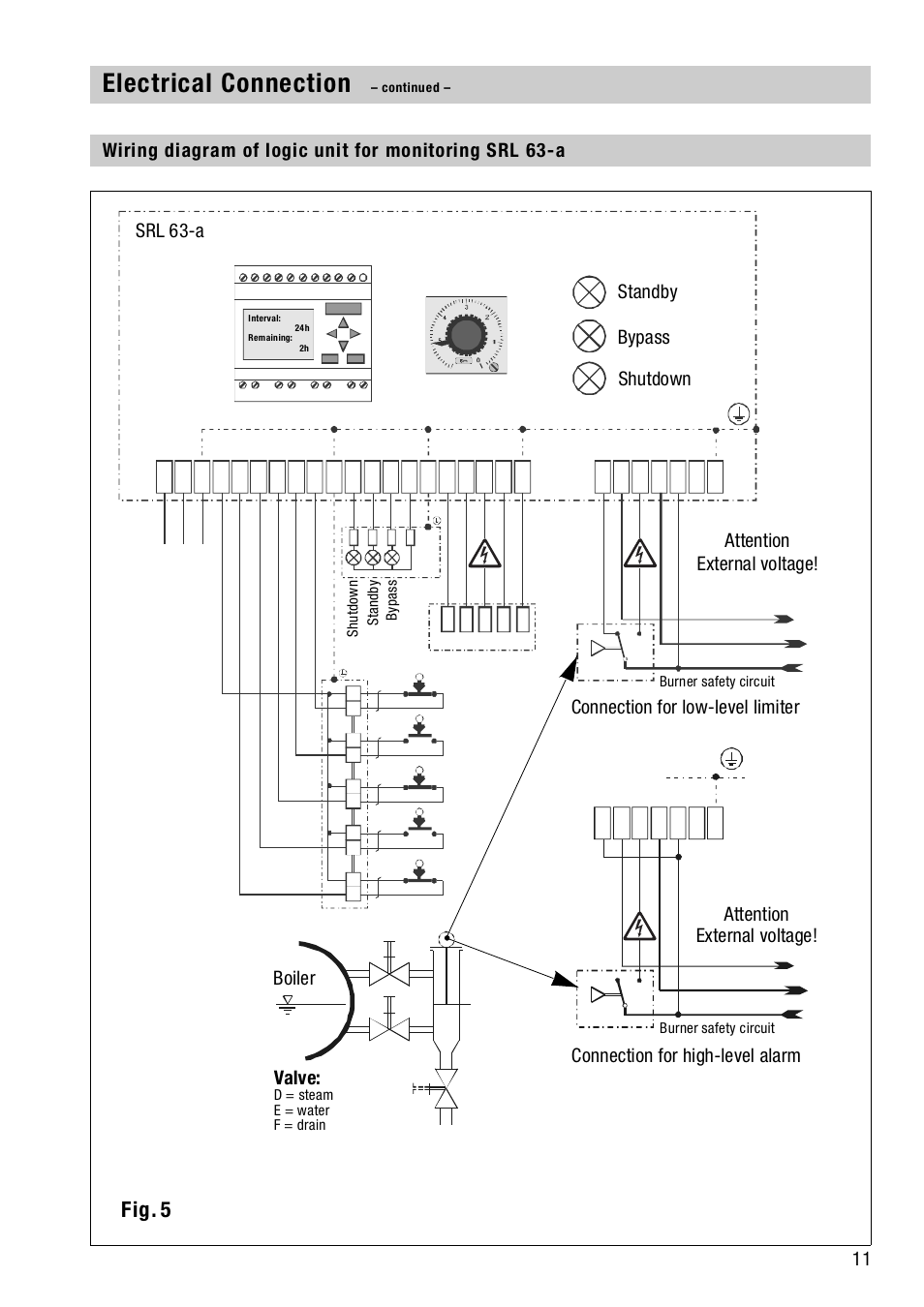 Electrical connection, Fig. 5, Srl 63-a boiler valve | Connection for low-level limiter, Bypass standby shutdown attention external voltage | Flowserve SRL63-A User Manual | Page 11 / 18