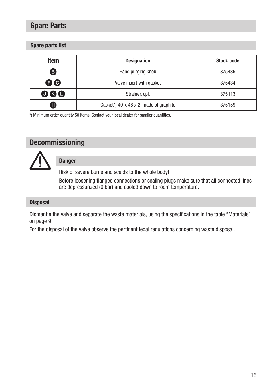 Spare parts, J k l, Decommissioning | Flowserve AK 45 User Manual | Page 15 / 16