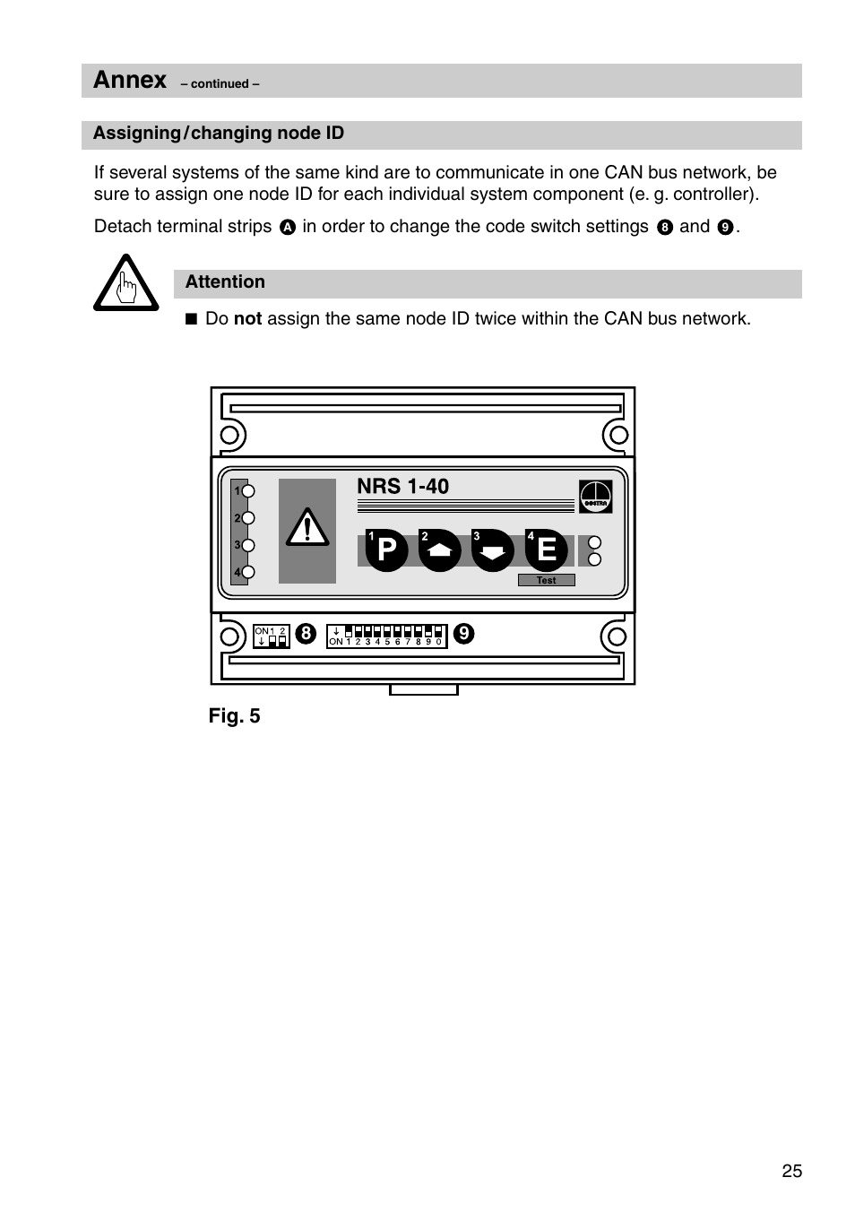Annex | Flowserve NRS 1-40 User Manual | Page 25 / 32