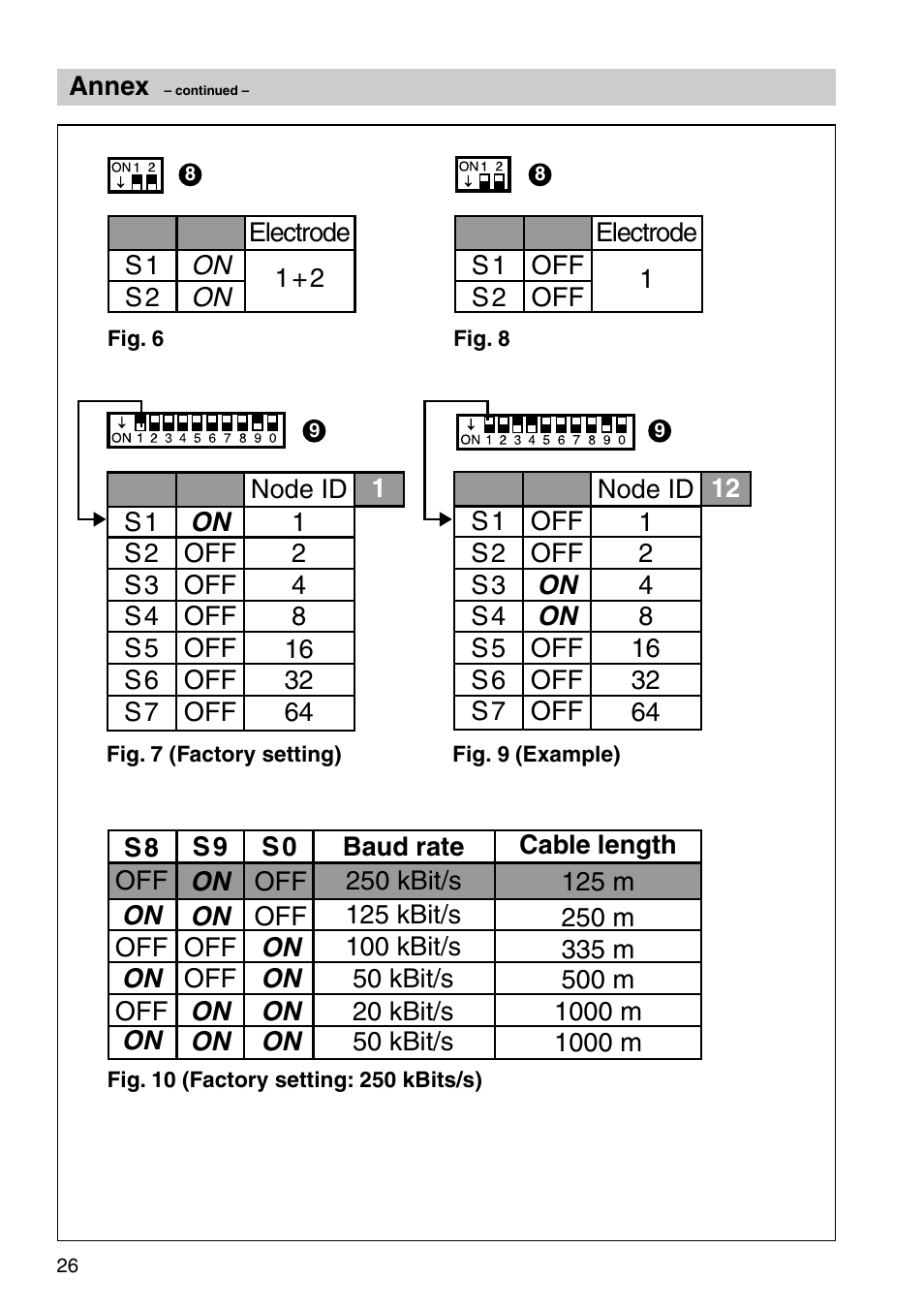 Flowserve NRS 1-40 User Manual | Page 26 / 32