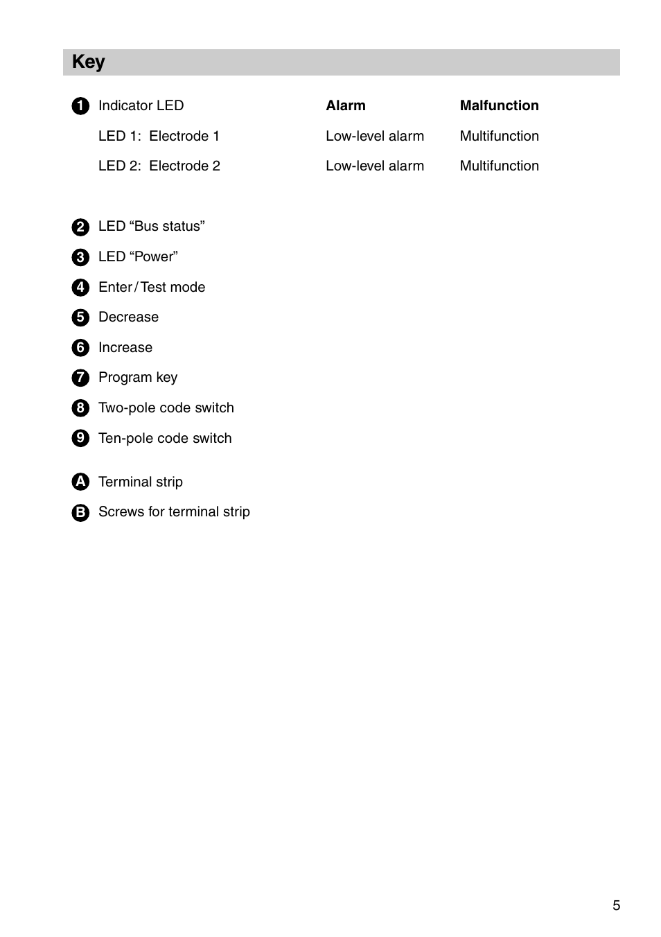 Flowserve NRS 1-40 User Manual | Page 5 / 32