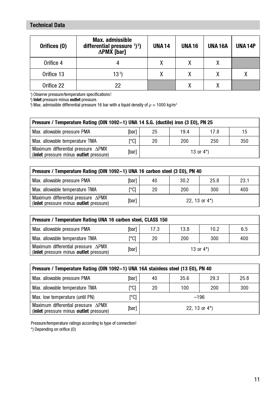 Flowserve UNA 14 User Manual | Page 11 / 20