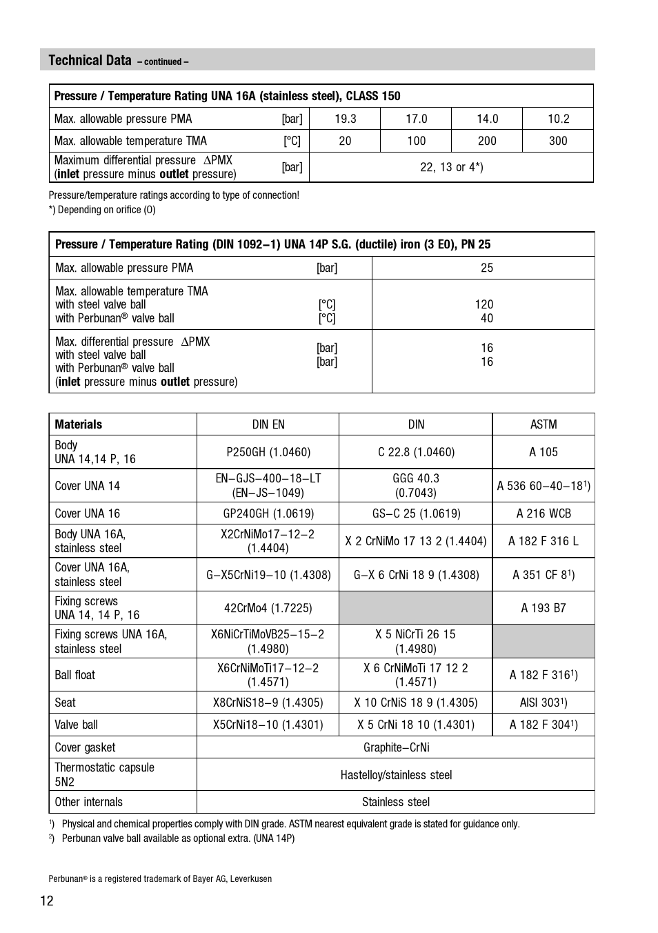 Flowserve UNA 14 User Manual | Page 12 / 20