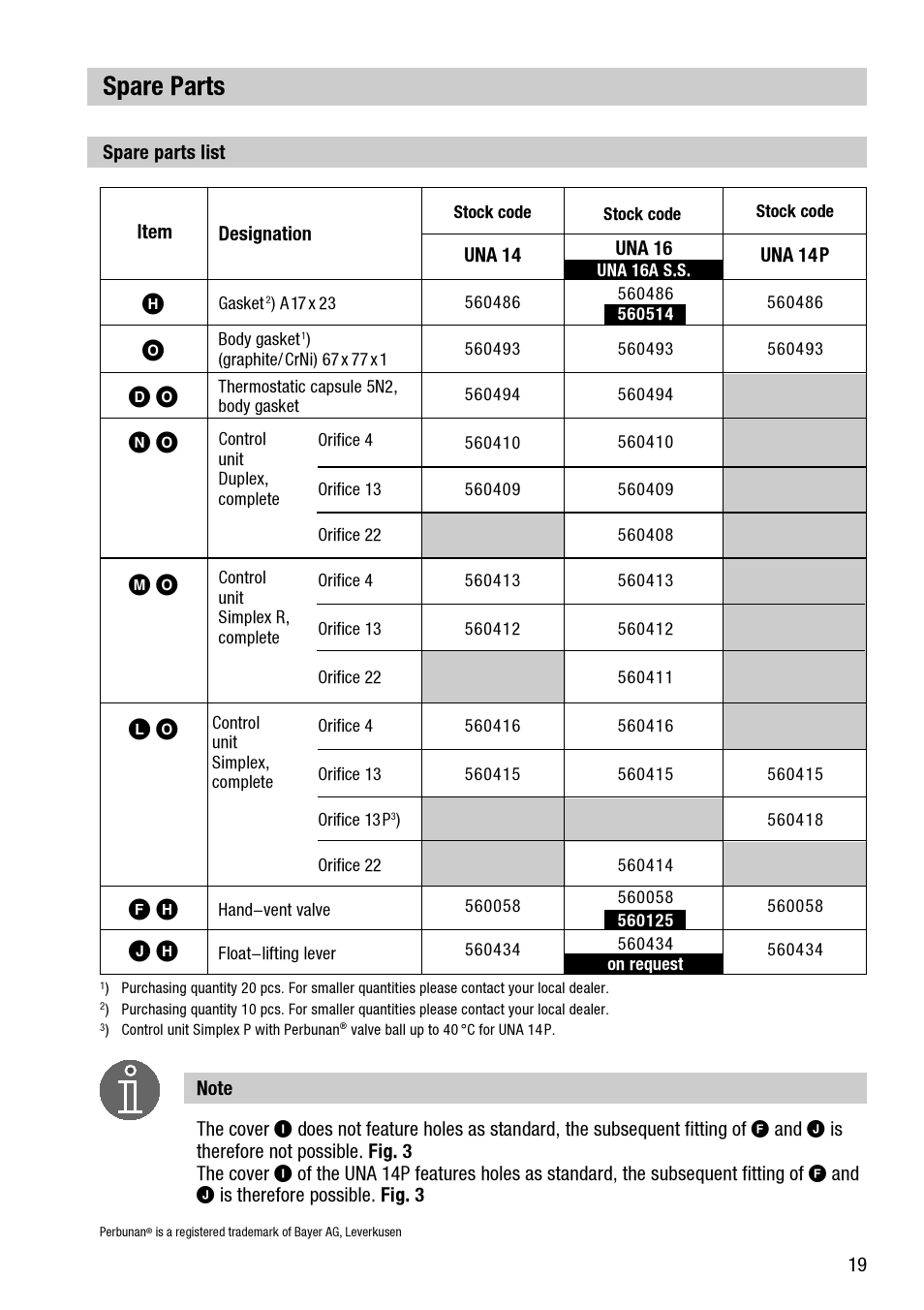 Spare parts | Flowserve UNA 14 User Manual | Page 19 / 20