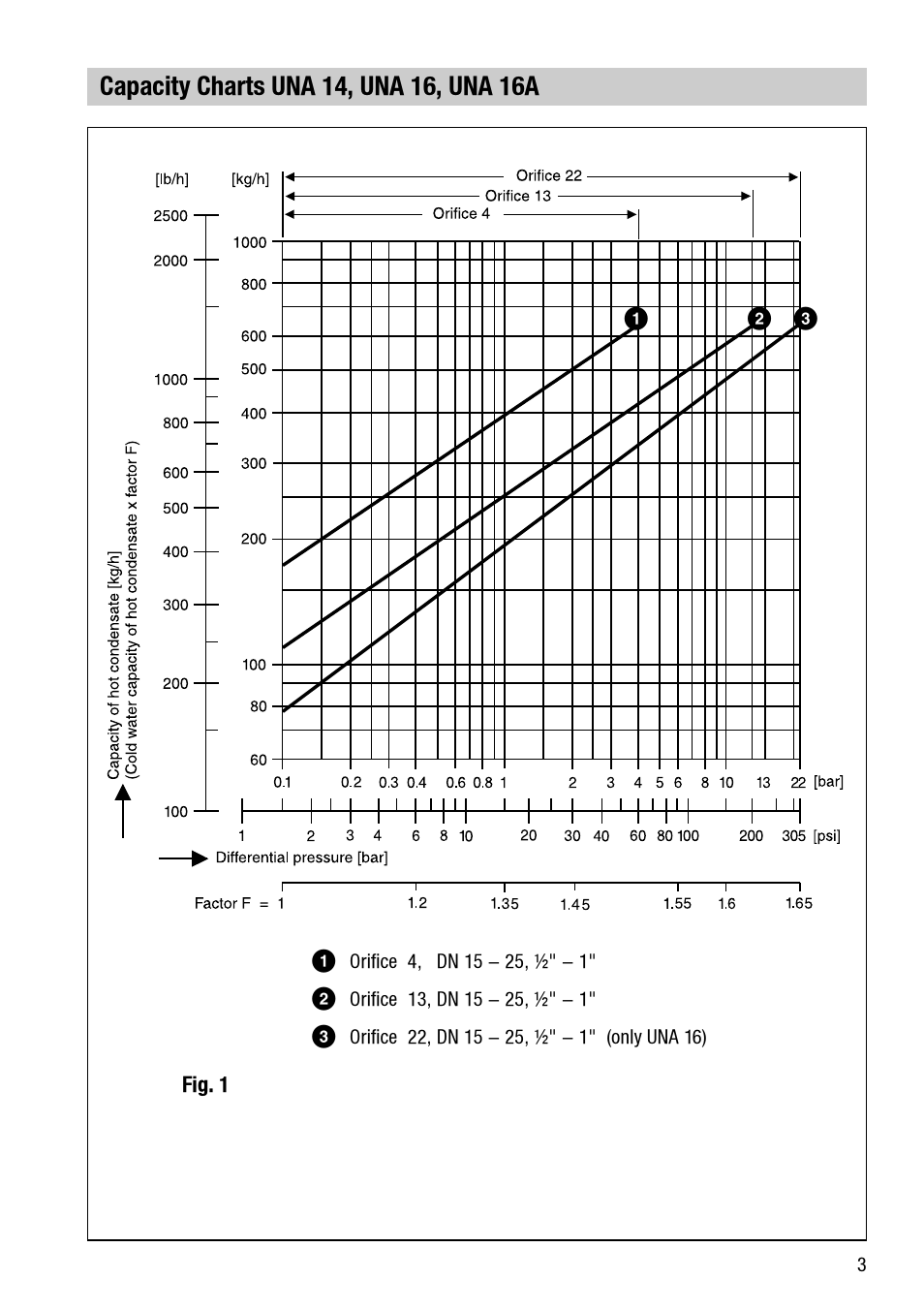 Flowserve UNA 14 User Manual | Page 3 / 20