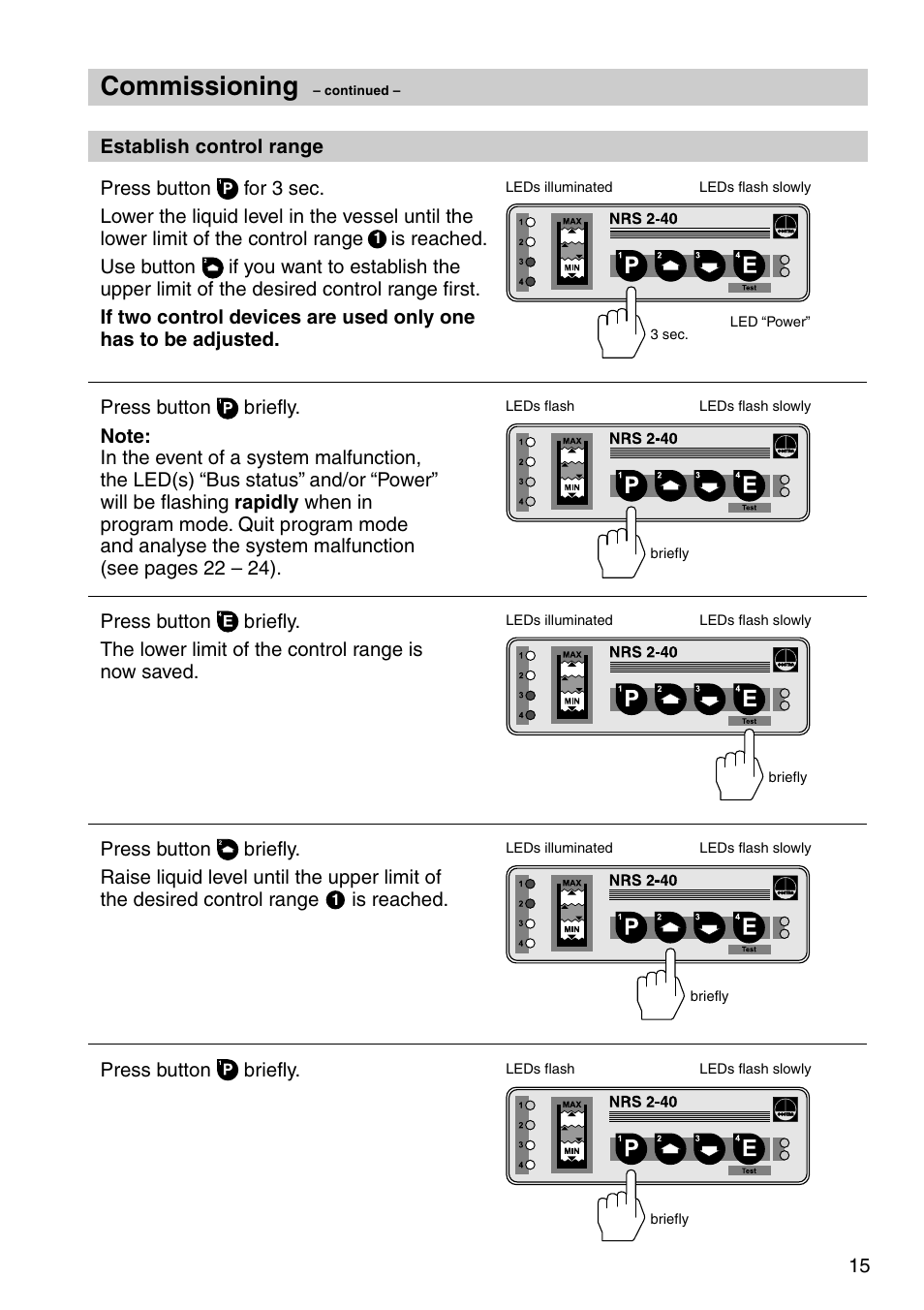 Commissioning | Flowserve NRS 2-40 User Manual | Page 15 / 32