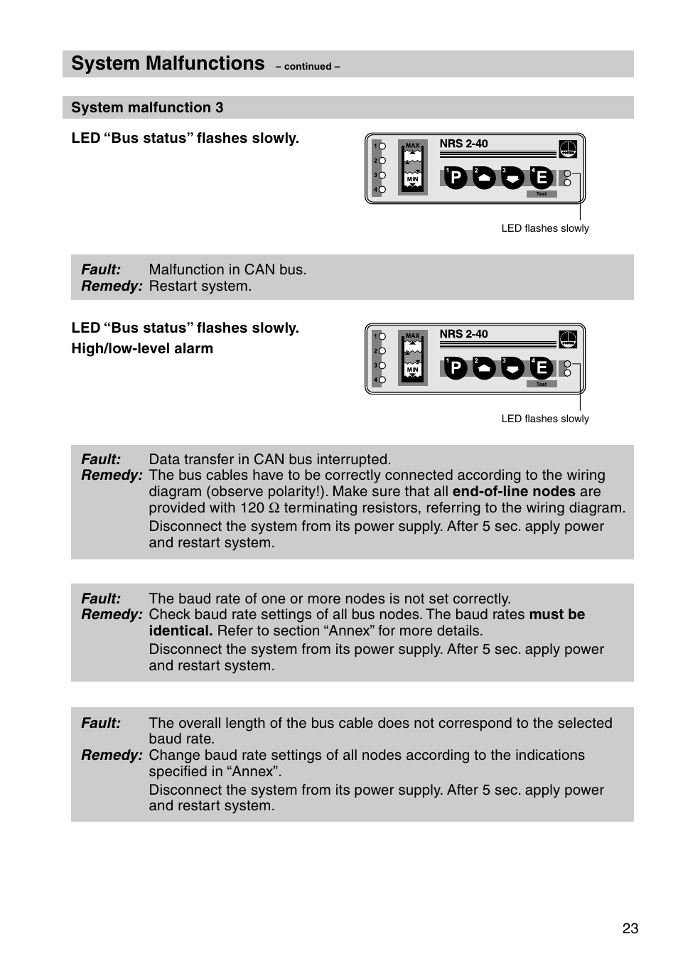 System malfunctions | Flowserve NRS 2-40 User Manual | Page 23 / 32