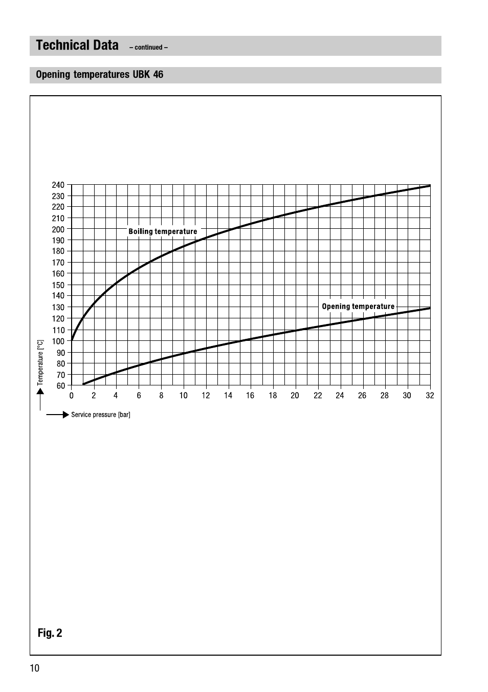 Technical data | Flowserve UBK 46 User Manual | Page 10 / 20