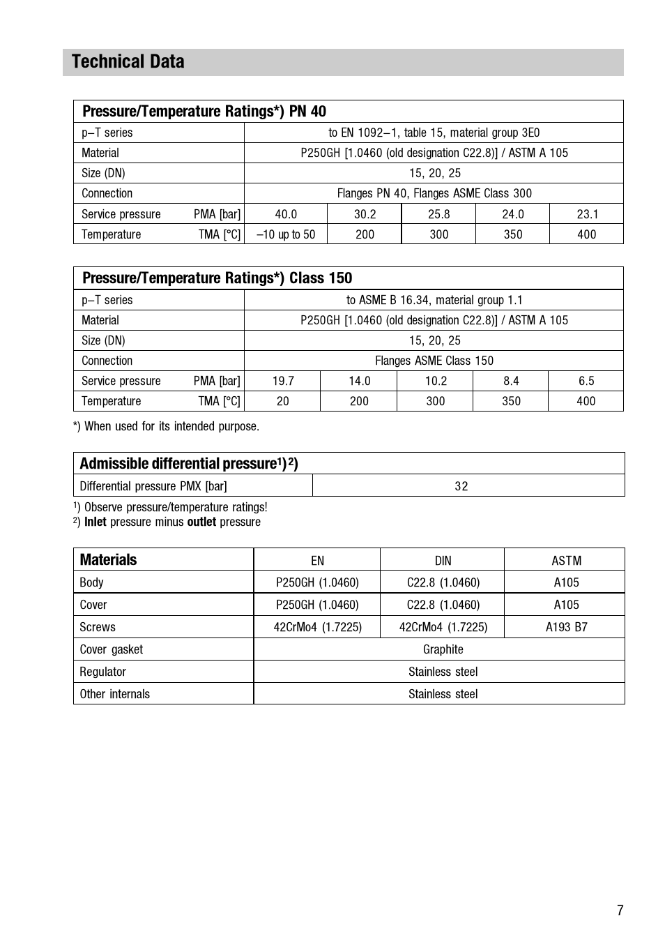 Technical data, Admissible differential pressure, Materials | Flowserve UBK 46 User Manual | Page 7 / 20