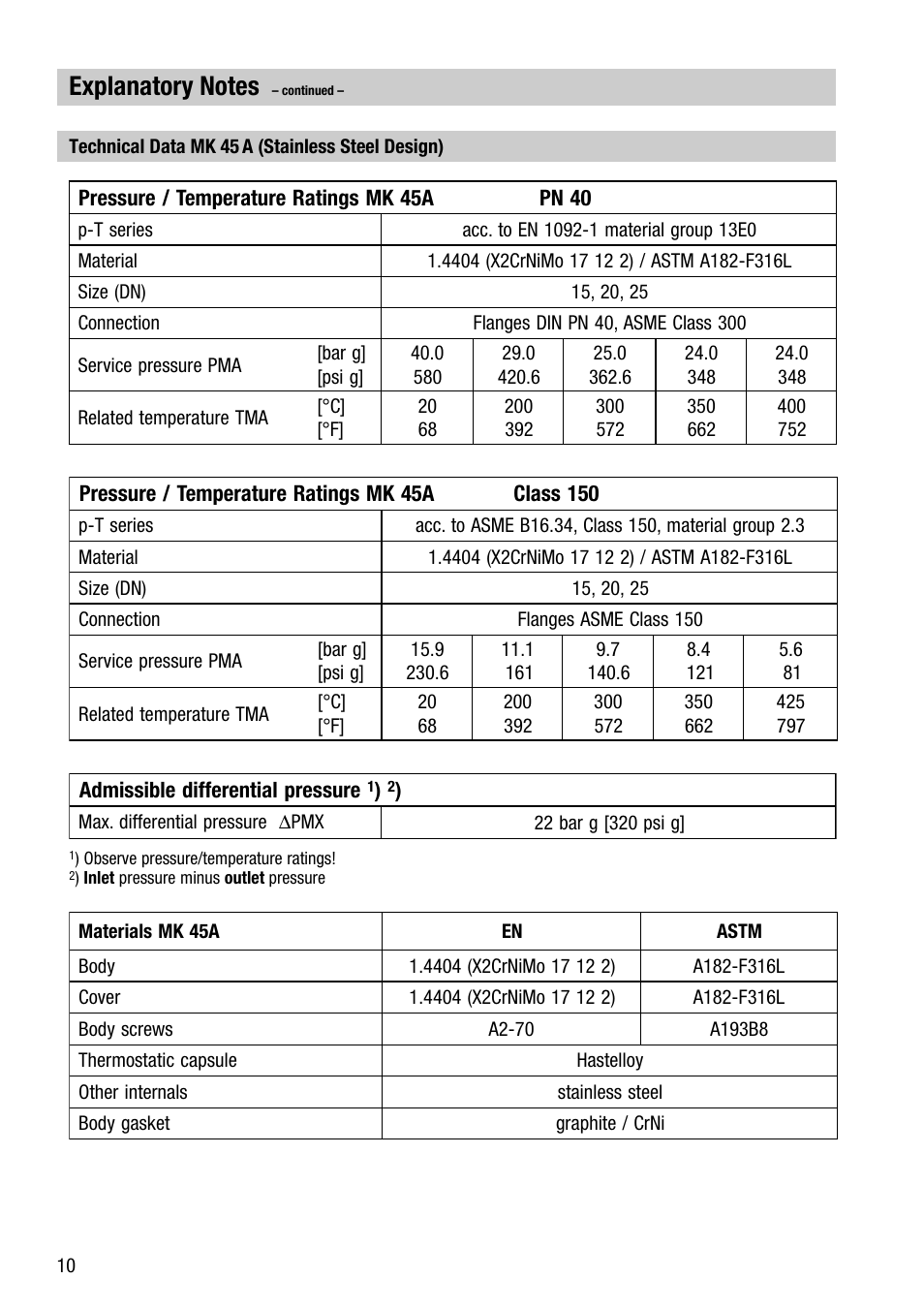 Flowserve MK 45 User Manual | Page 10 / 16
