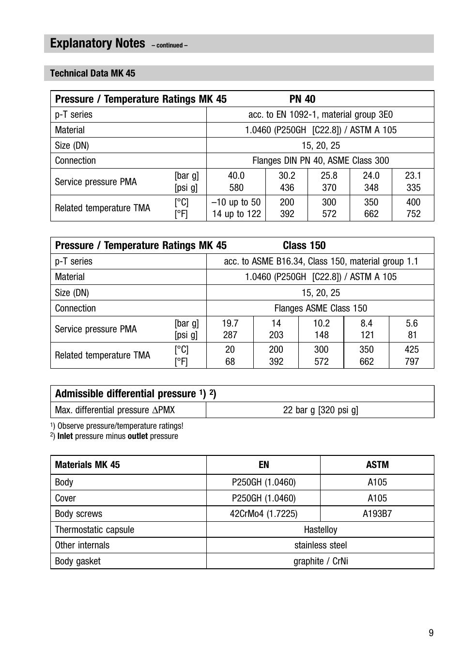 Flowserve MK 45 User Manual | Page 9 / 16