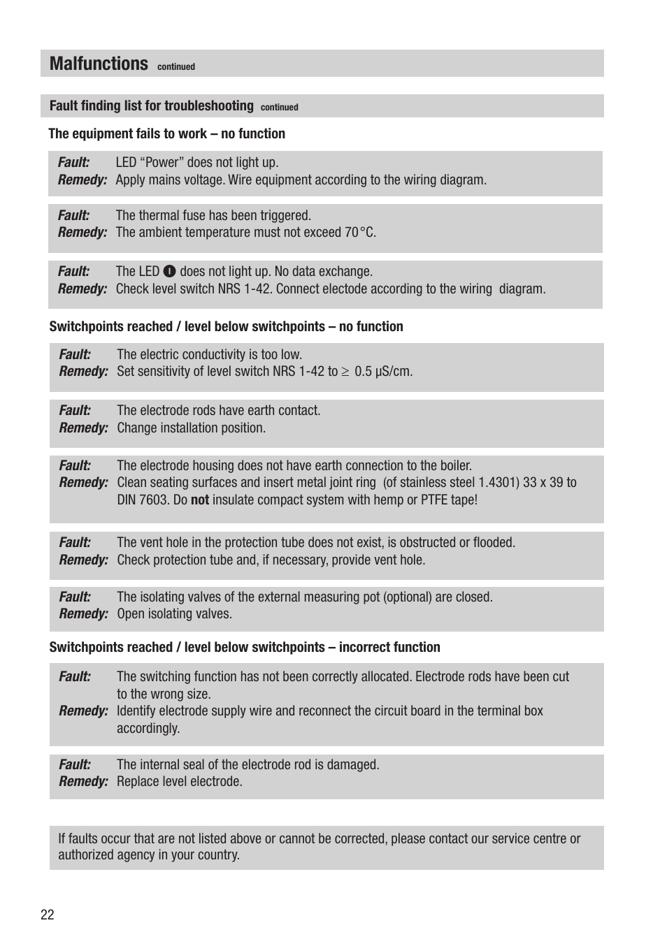 Malfunctions | Flowserve NRG 16-42 User Manual | Page 22 / 24