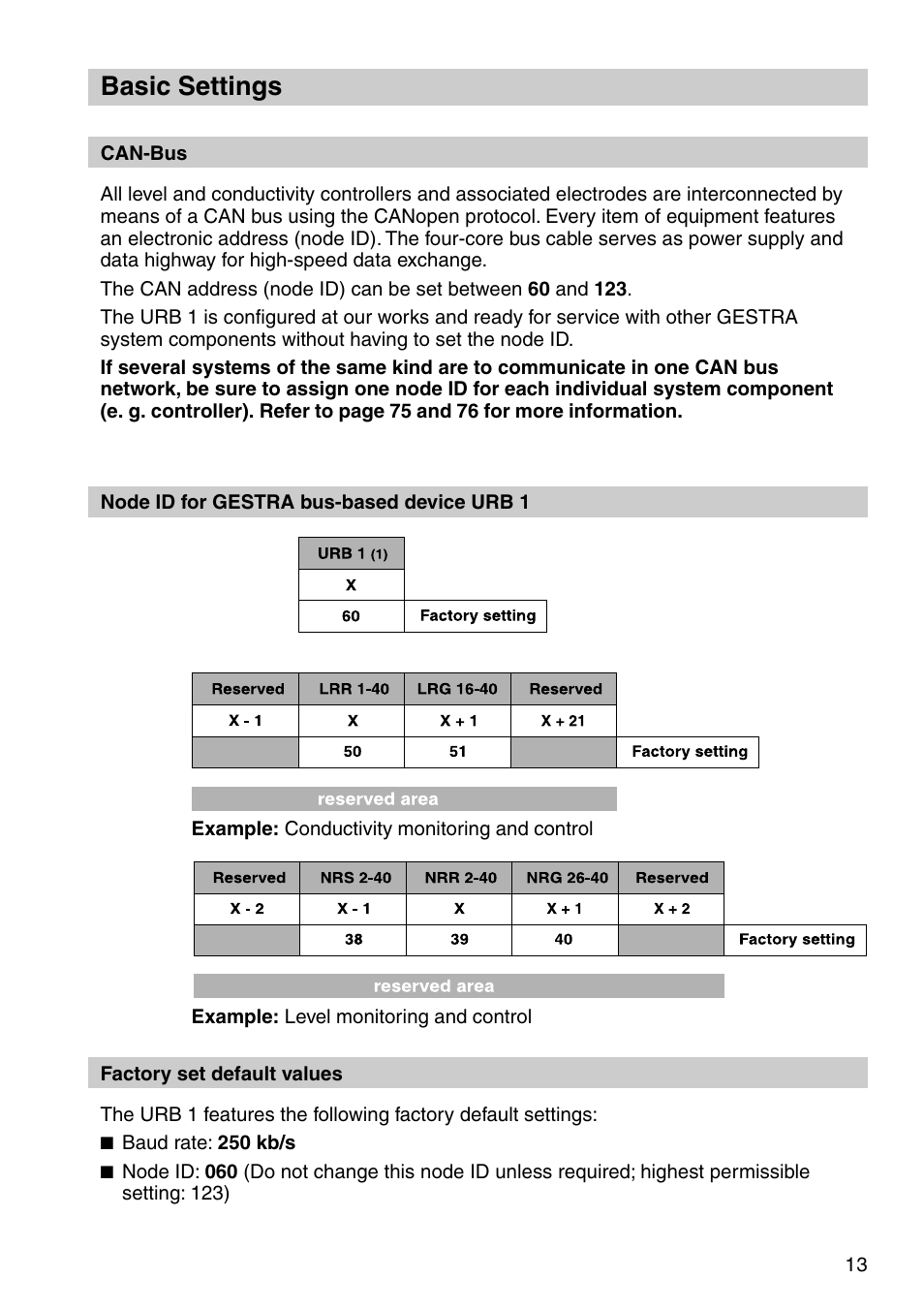 Basic settings | Flowserve URB 1 User Manual | Page 13 / 80