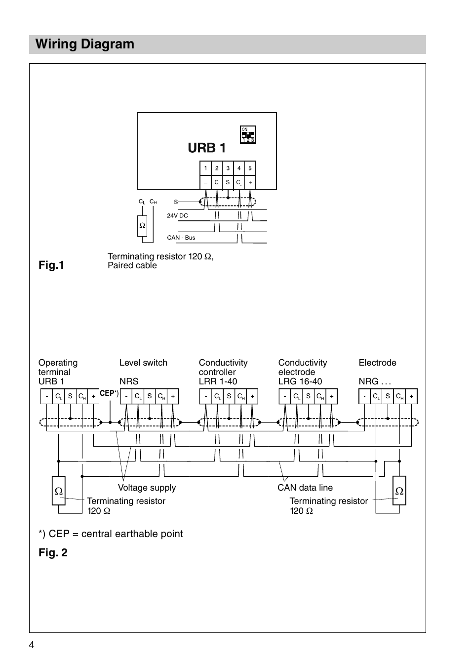 Wiring diagram | Flowserve URB 1 User Manual | Page 4 / 80