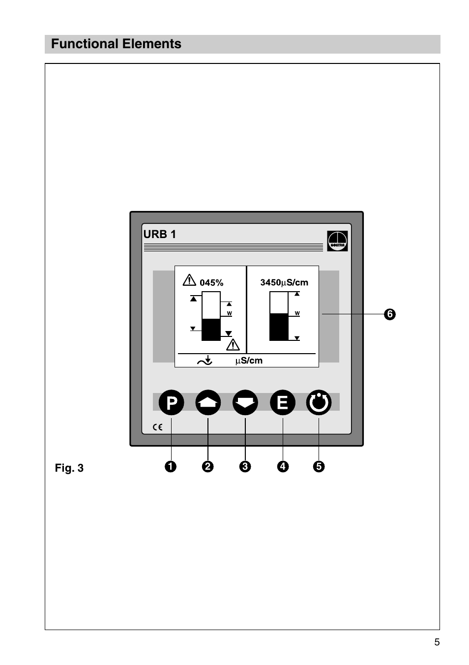 Functional elements | Flowserve URB 1 User Manual | Page 5 / 80