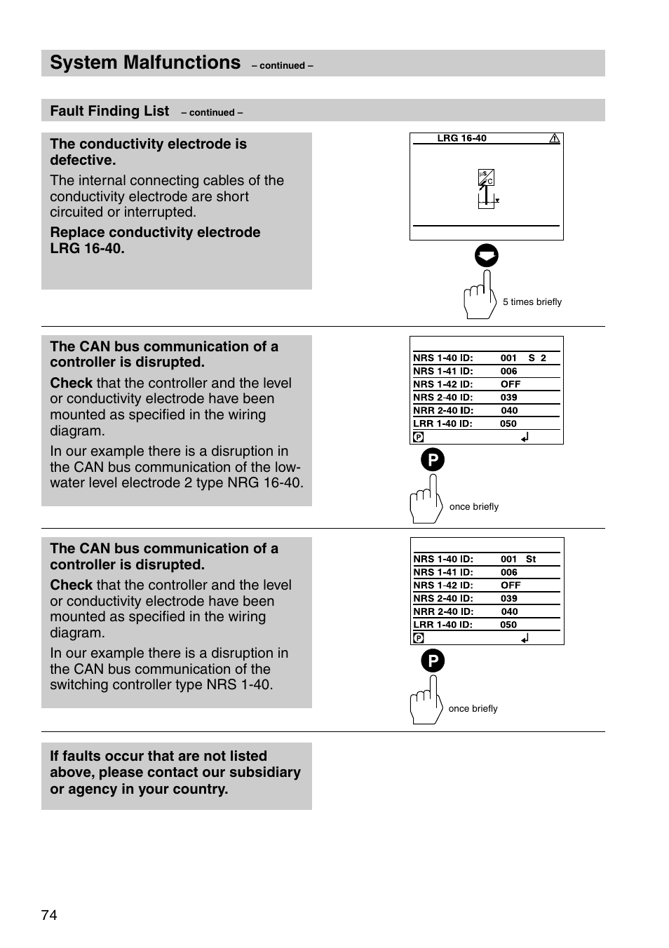 System malfunctions | Flowserve URB 1 User Manual | Page 74 / 80