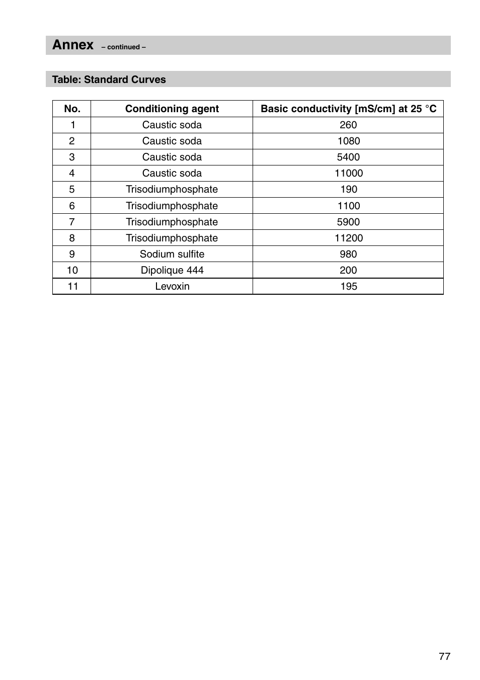 Annex | Flowserve URB 1 User Manual | Page 77 / 80