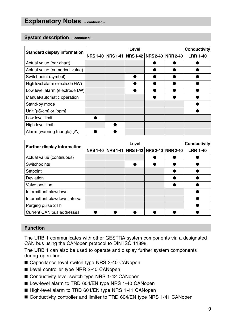 Flowserve URB 1 User Manual | Page 9 / 80