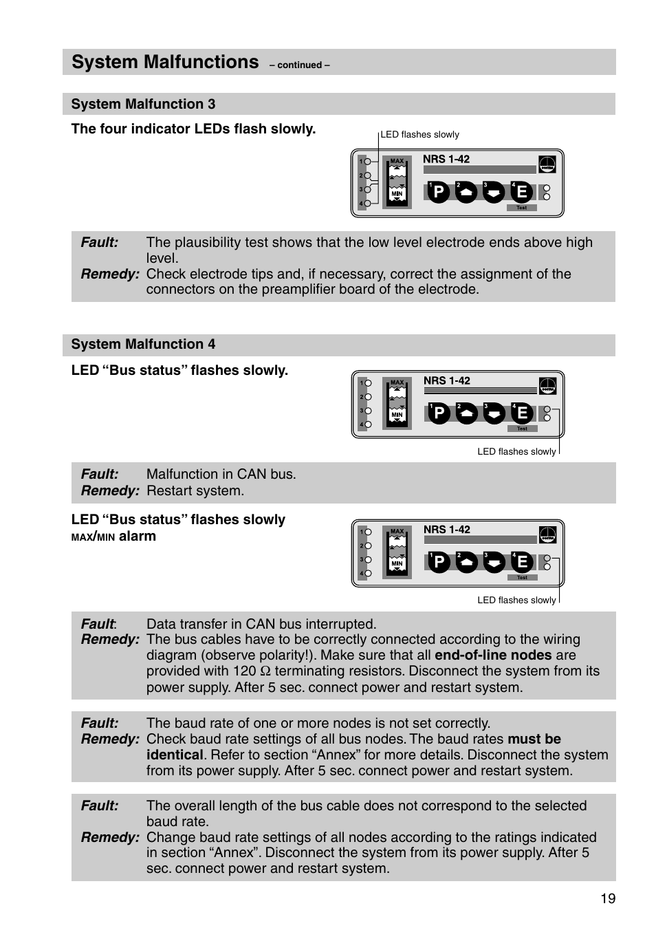 System malfunctions | Flowserve NRS 1-42 User Manual | Page 19 / 28