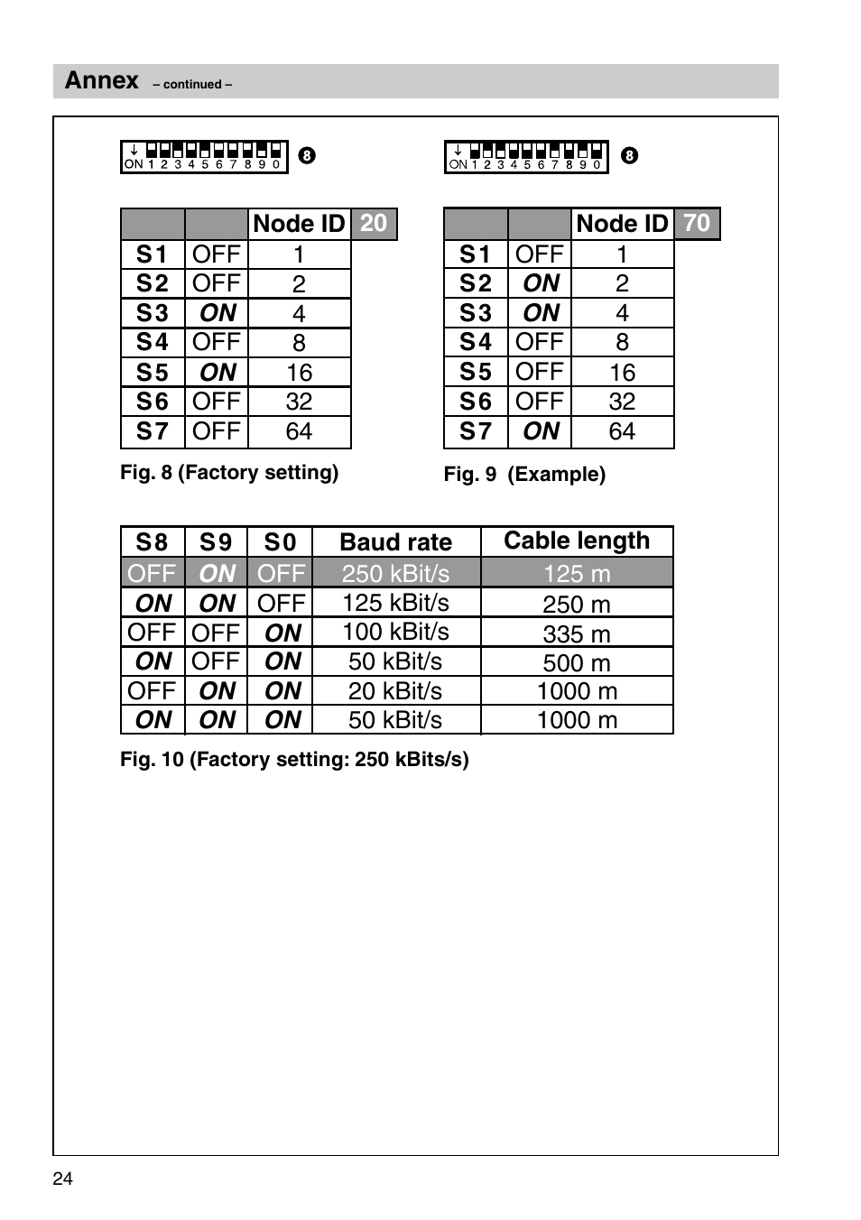 Flowserve NRS 1-42 User Manual | Page 24 / 28