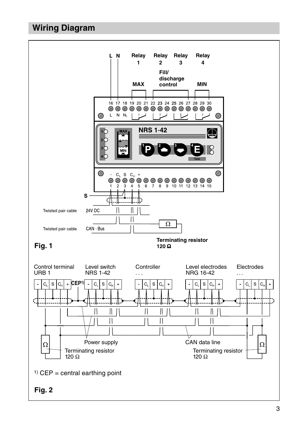 Wiring diagram, Fig. 2 fig. 1 | Flowserve NRS 1-42 User Manual | Page 3 / 28