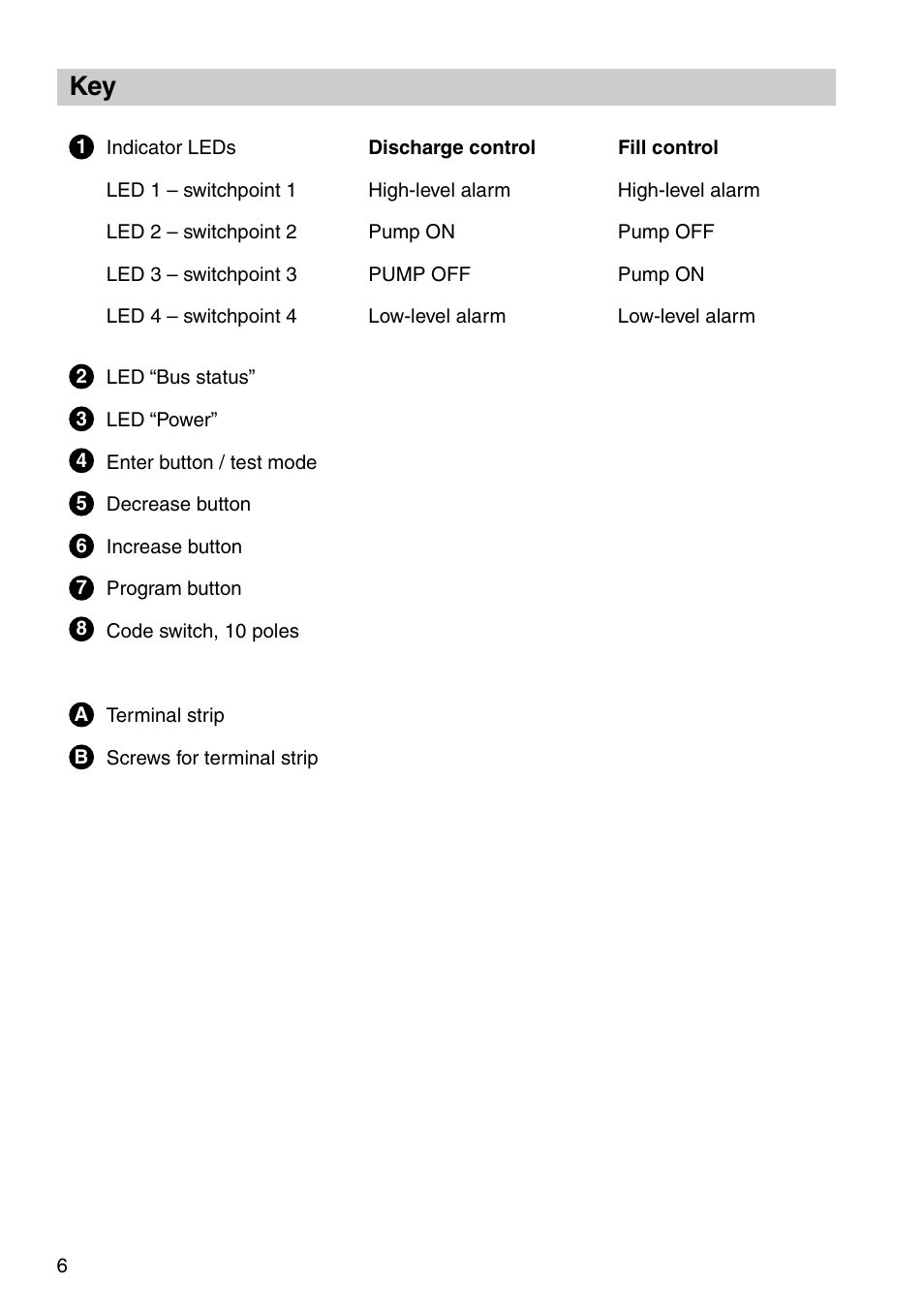 Flowserve NRS 1-42 User Manual | Page 6 / 28