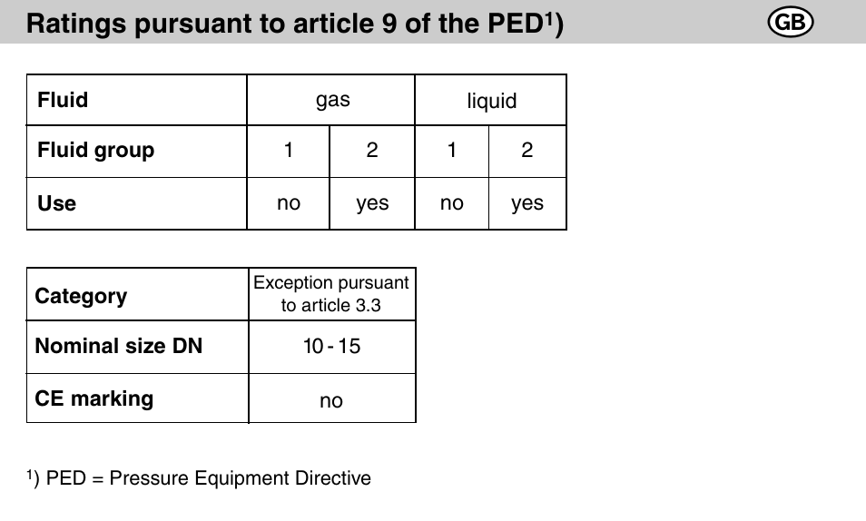 Flowserve MK 35/31 User Manual | Page 10 / 36