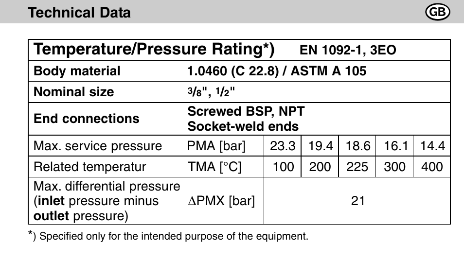 Flowserve MK 35/31 User Manual | Page 13 / 36