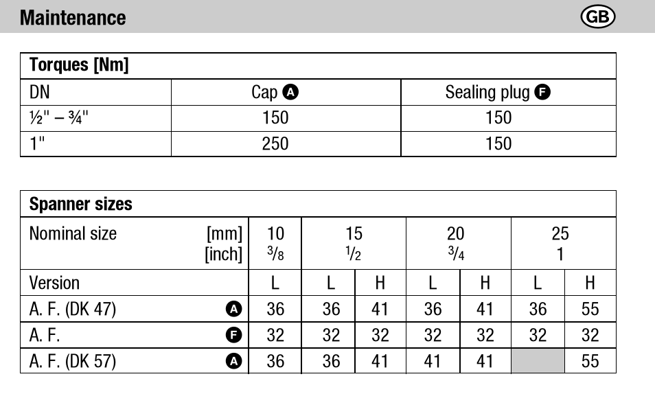 Flowserve DK 47L User Manual | Page 18 / 60