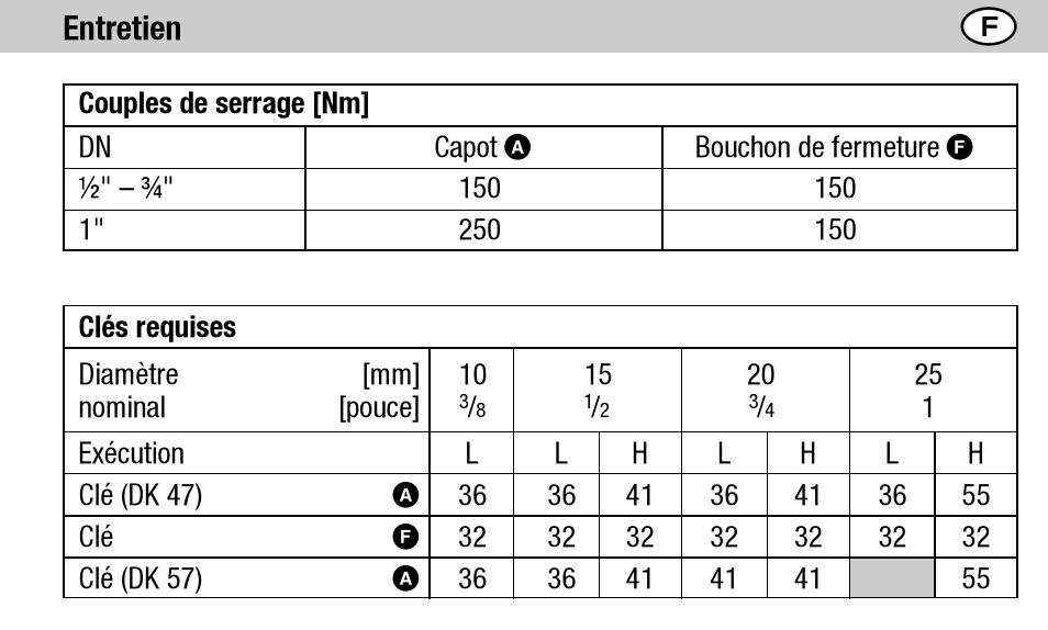 Flowserve DK 47L User Manual | Page 27 / 60