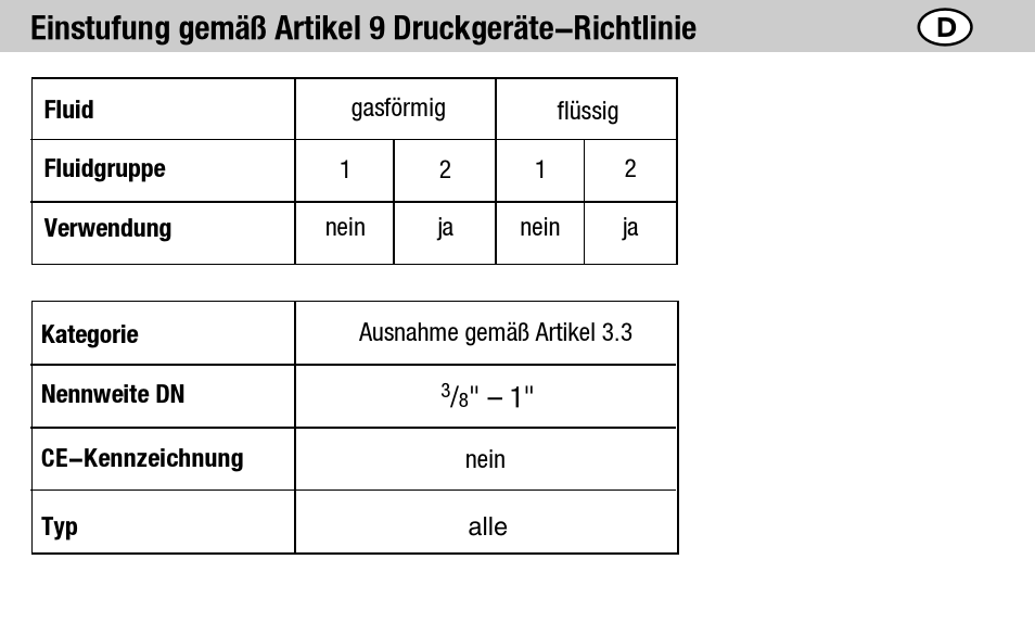 Flowserve DK 47L User Manual | Page 4 / 60