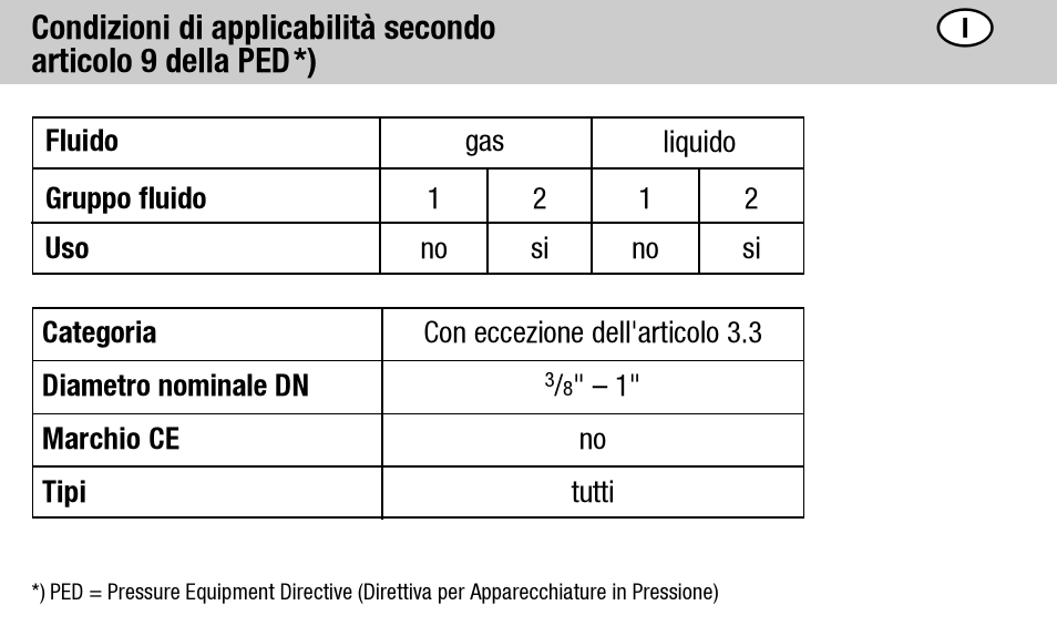 Flowserve DK 47L User Manual | Page 40 / 60