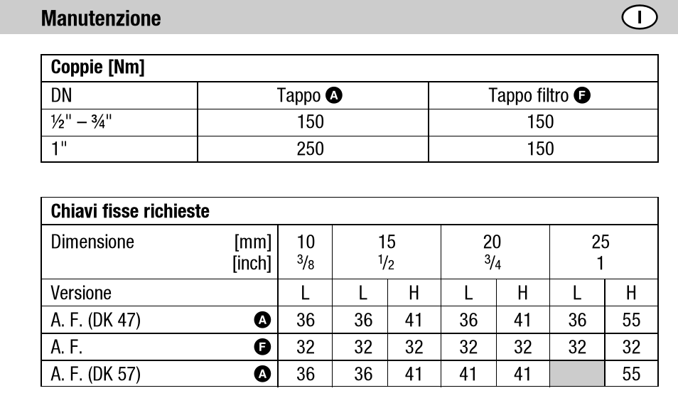 Flowserve DK 47L User Manual | Page 45 / 60