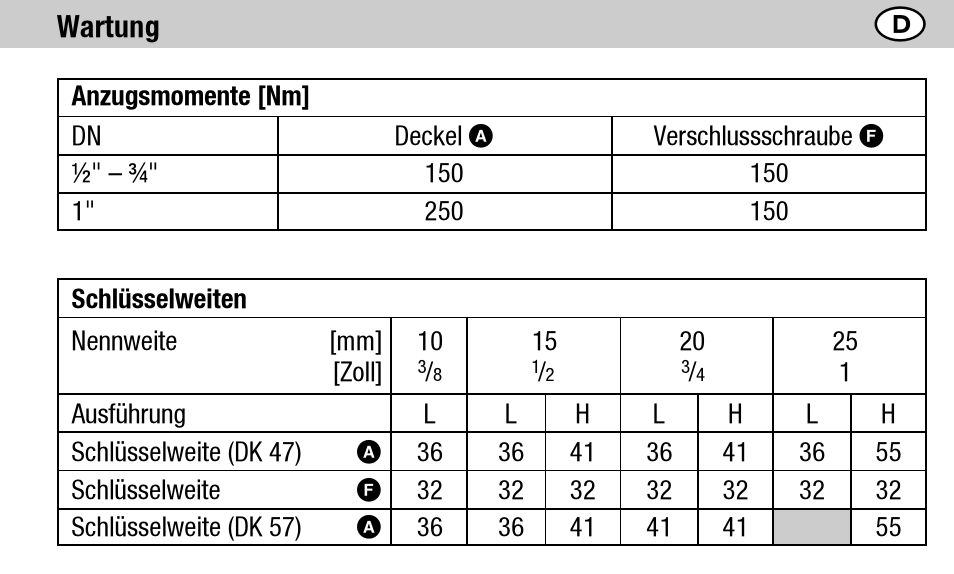 Flowserve DK 47L User Manual | Page 9 / 60