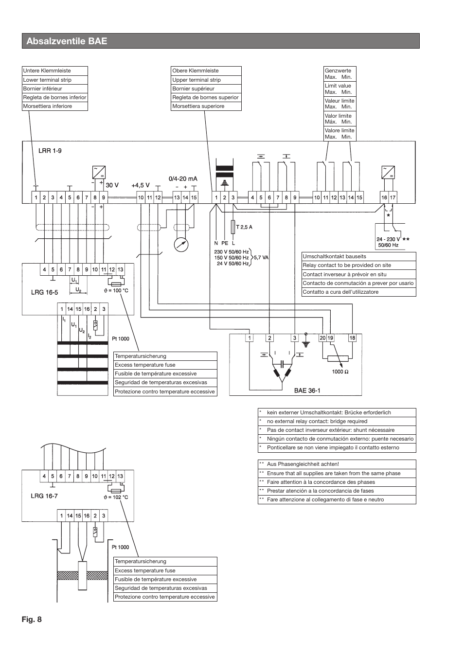 Absalzventile bae, Fig. 8 | Flowserve BAE-ZKE User Manual | Page 4 / 18