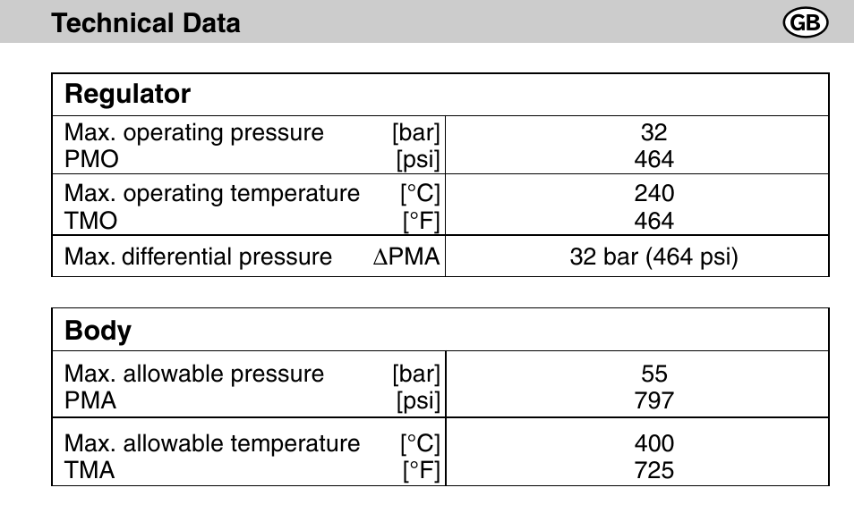 Flowserve MK 36/51 User Manual | Page 23 / 64