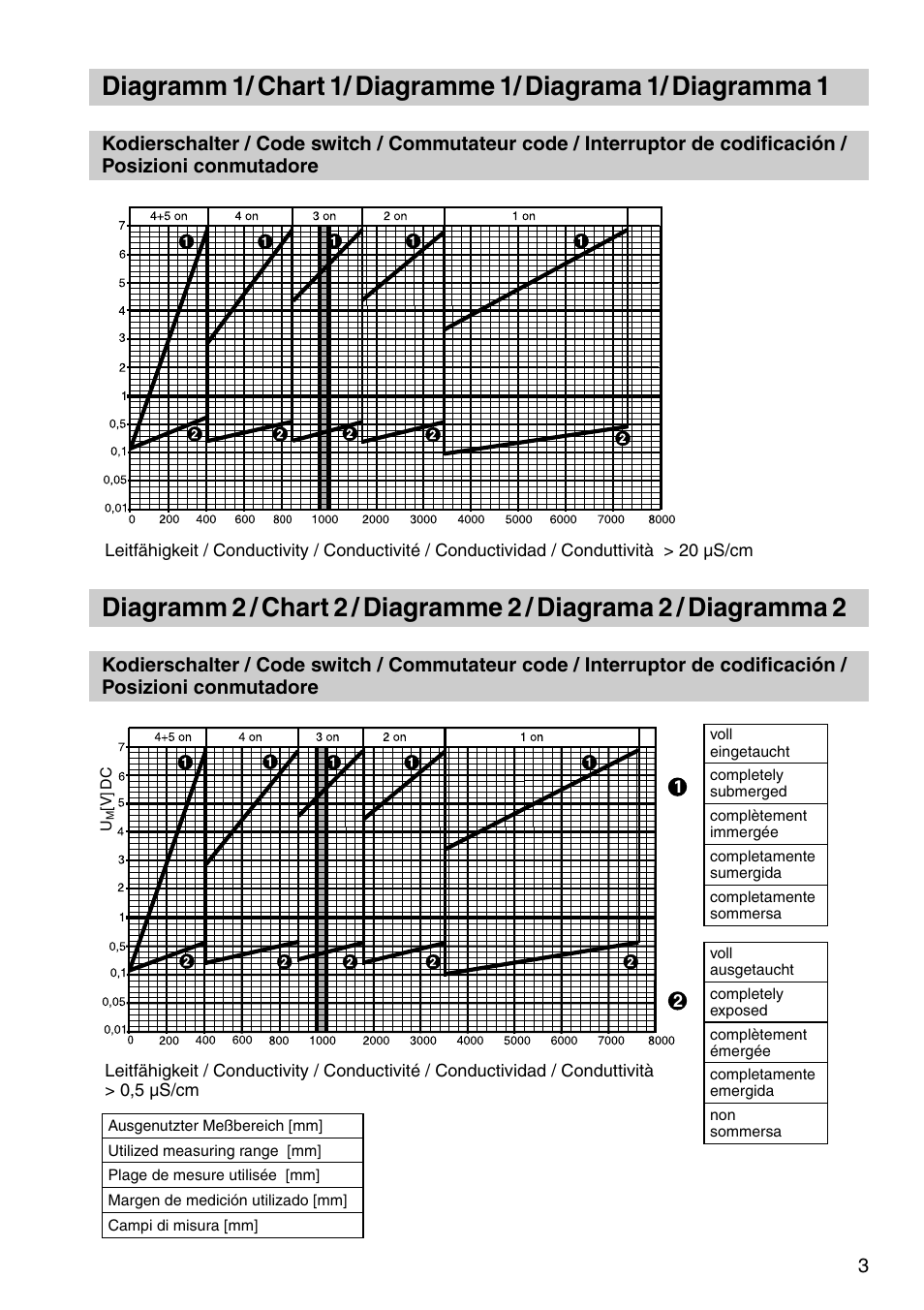 Flowserve NRG 21-11 User Manual | Page 3 / 20