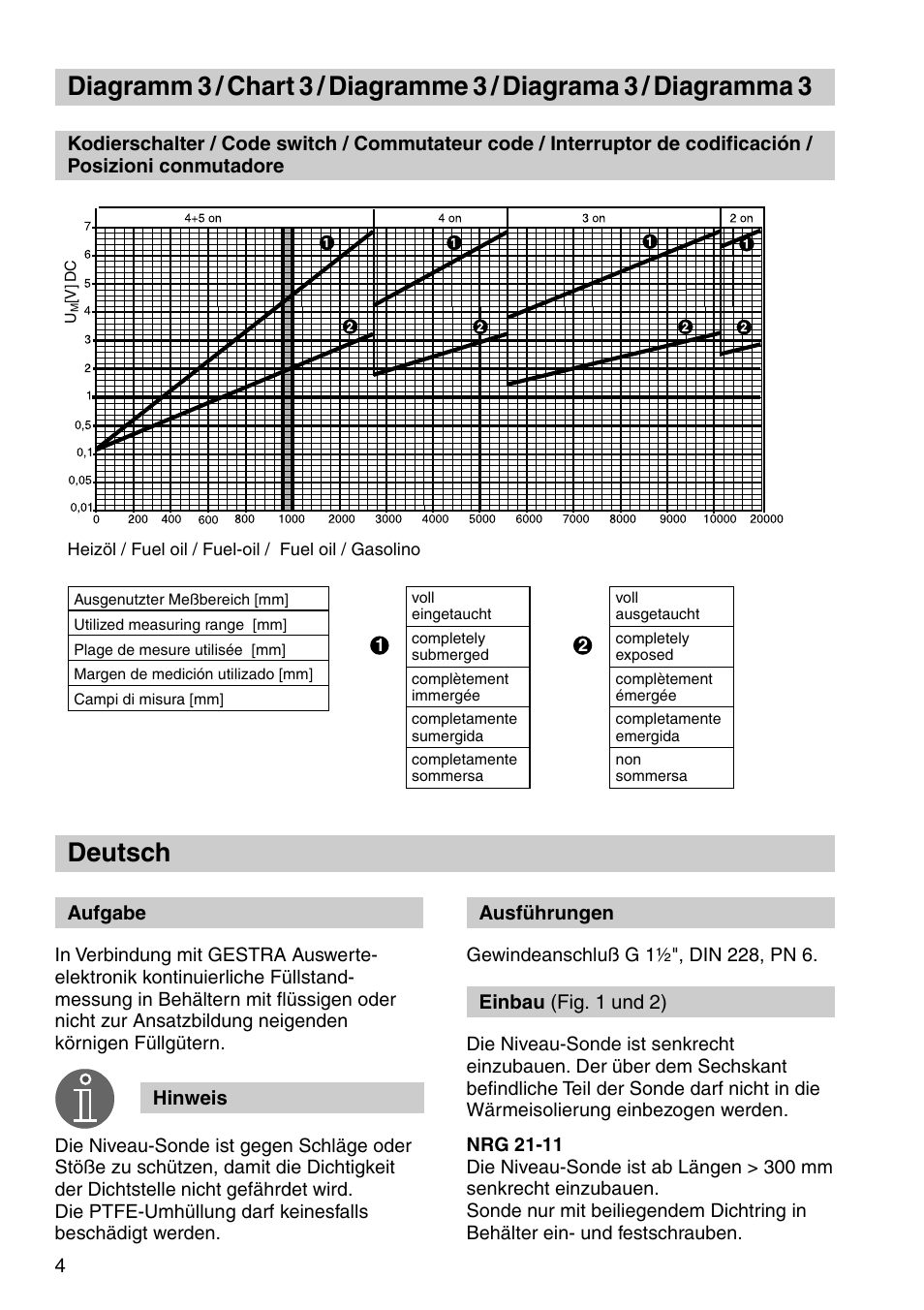 Deutsch | Flowserve NRG 21-11 User Manual | Page 4 / 20