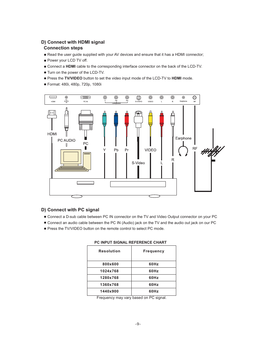 Curtis LCDVD195A User Manual | Page 10 / 34