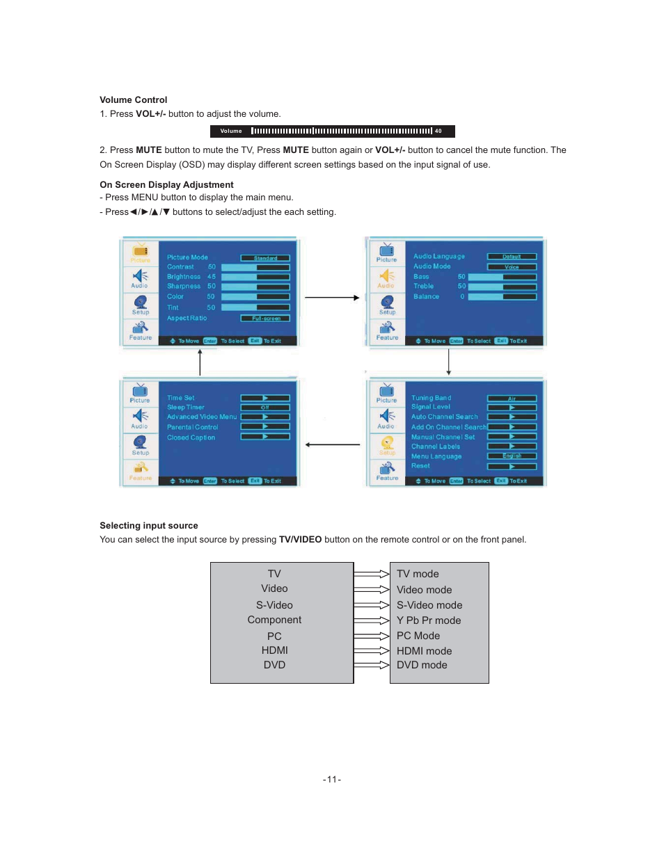 Curtis LCDVD195A User Manual | Page 12 / 34