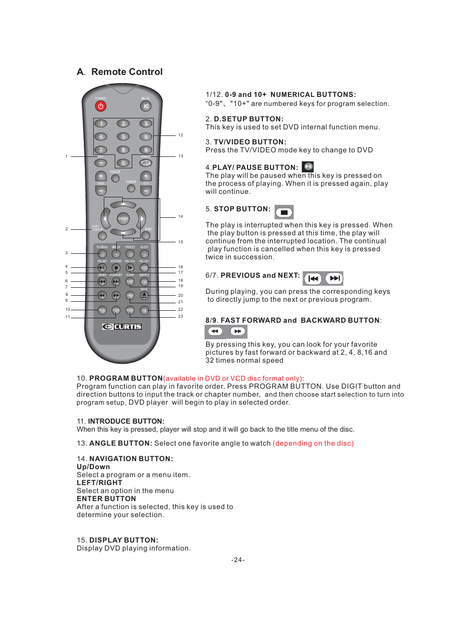 A . remote control | Curtis LCDVD195A User Manual | Page 25 / 34