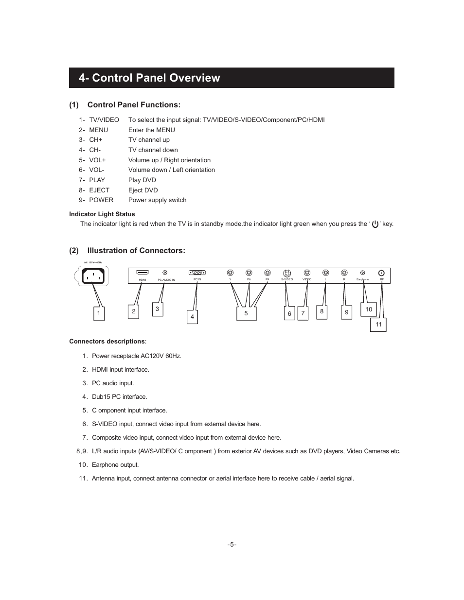 Control panel overview, 1) control panel functions, 2) illustration of connectors | Curtis LCDVD195A User Manual | Page 6 / 34