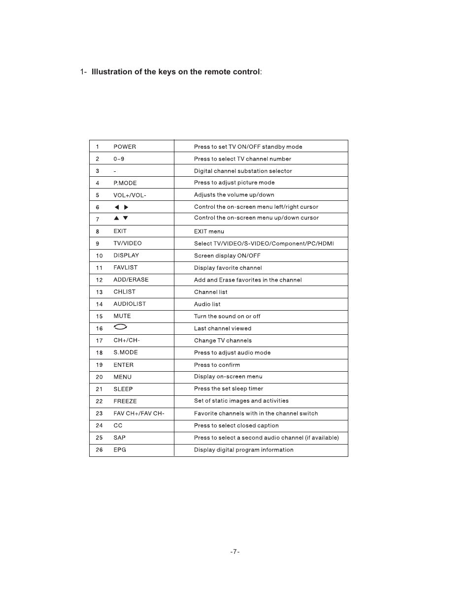 Curtis LCDVD195A User Manual | Page 8 / 34