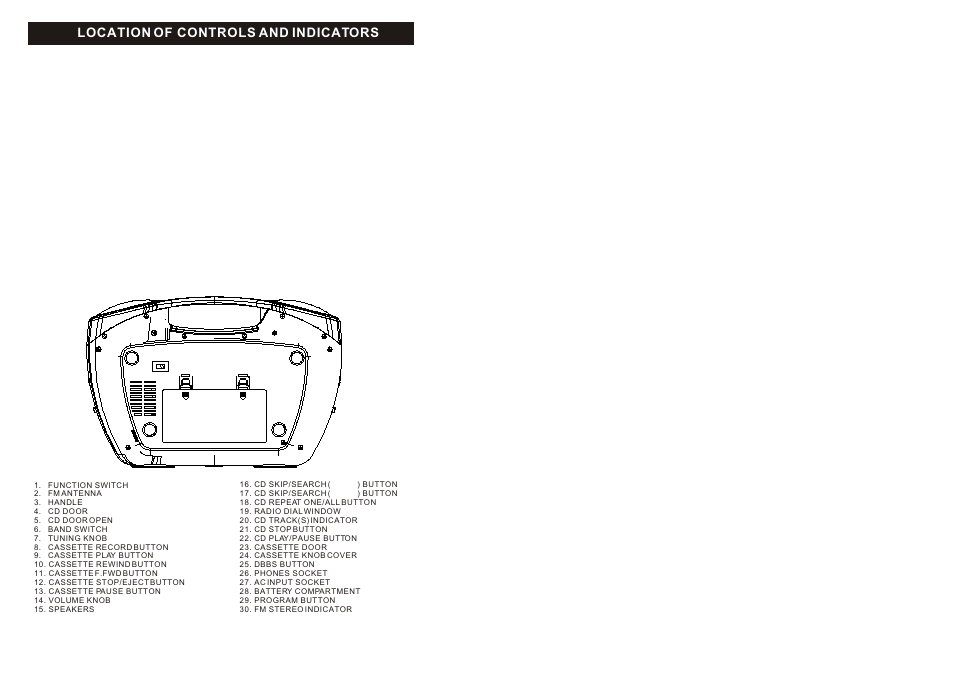 Location of controls and indicators | Curtis RCD 310E User Manual | Page 3 / 7