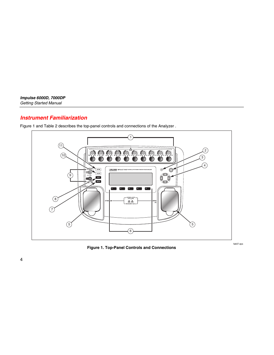 Instrument familiarization | Fluke Biomedical 6000D Impulse Getting Started User Manual | Page 16 / 36