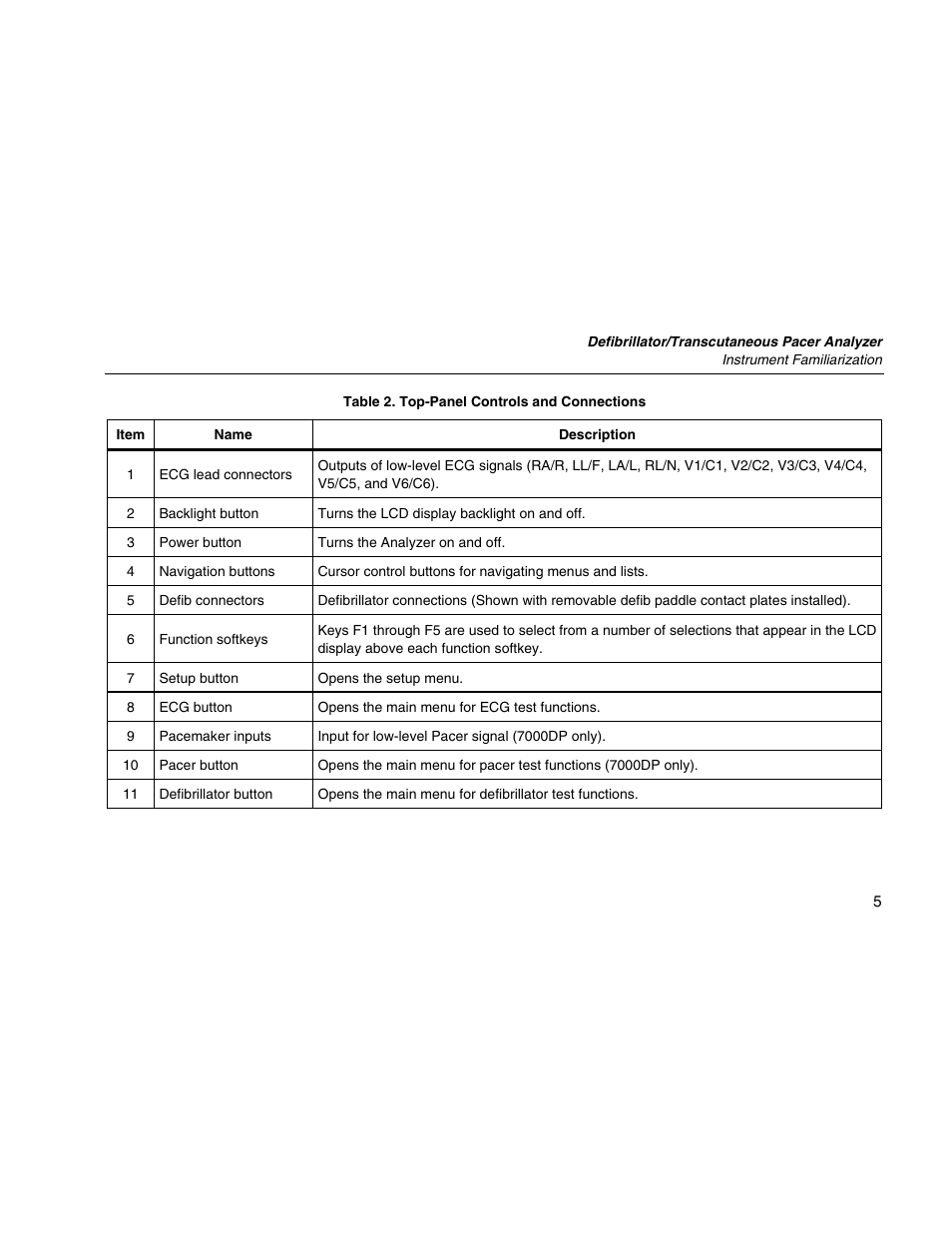 Fluke Biomedical 6000D Impulse Getting Started User Manual | Page 17 / 36