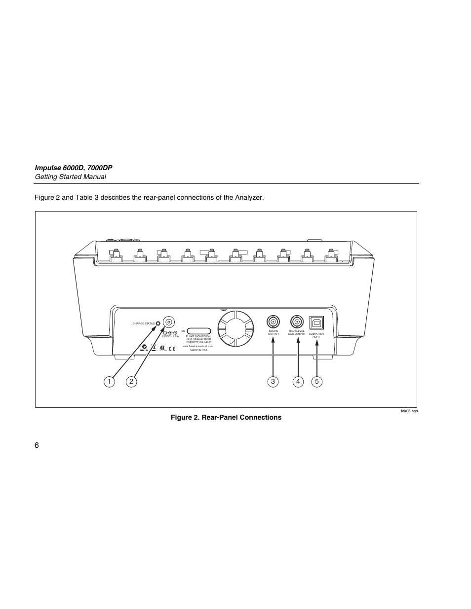 Figure 2. rear-panel connections | Fluke Biomedical 6000D Impulse Getting Started User Manual | Page 18 / 36