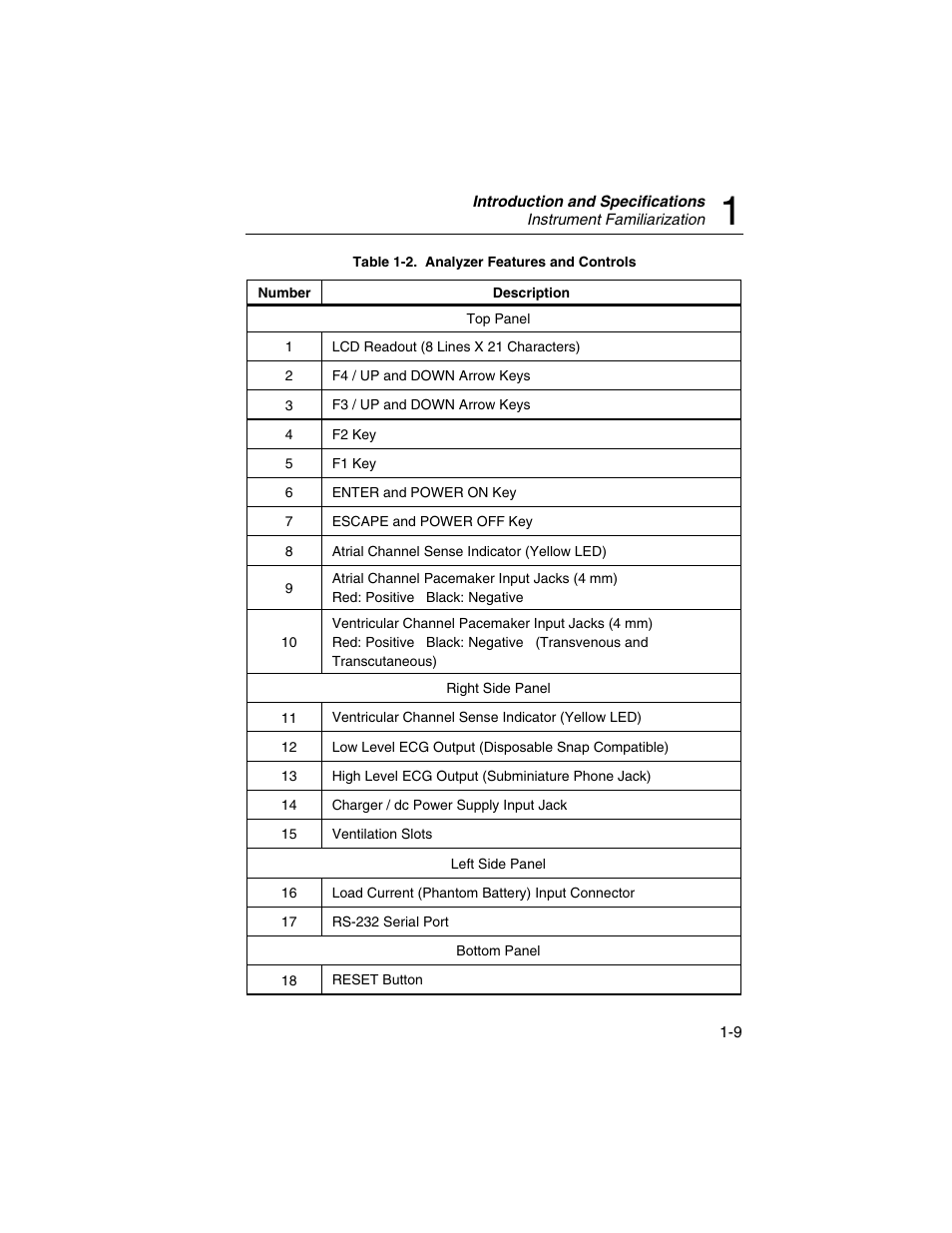 Fluke Biomedical SigmaPace 1000 User Manual | Page 23 / 154