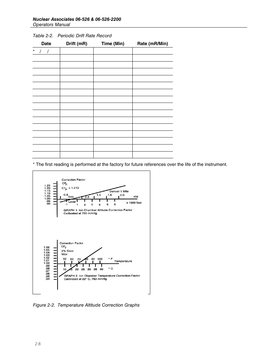 Fluke Biomedical 06-526 User Manual | Page 16 / 26