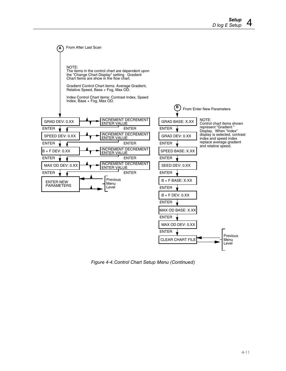 Fluke Biomedical 07-444 User Manual | Page 25 / 46